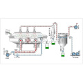 Equipamento de secagem de leito fluidizado vibratório de alta resistência à secagem